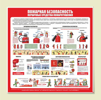 С13 Стенд пожарная безопасность (первичные средства пожаротушения) (1000х1000 мм, пластик ПВХ 3 мм, алюминиевый багет золотого цвета) - Стенды - Стенды по пожарной безопасности - ohrana.inoy.org